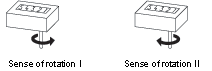 Sense of rotation