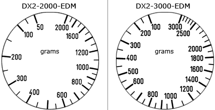 Dial faces