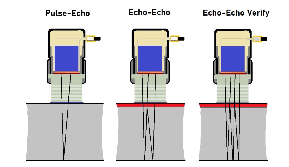 Pulse-Echo vs Echo-Echo vs Echo-Echo-Verify