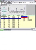 SW-1 Data Acquisition Software for Force Gauges & Torque Gauges