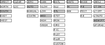 TI-UMX2 Menu Structure