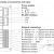 SC-PM, Tension Indicators and Amplifiers