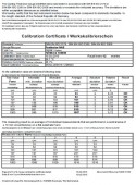 Cic-Coating Calibration Coating Thickness Gauge