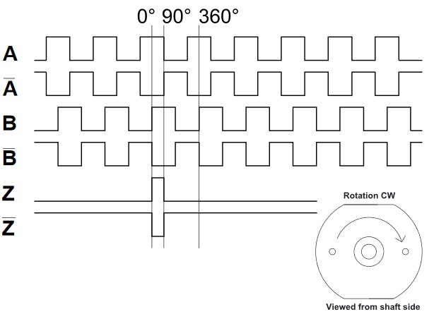 pulse diagram